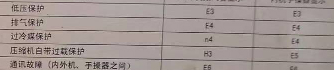 原平空调电话在哪里找